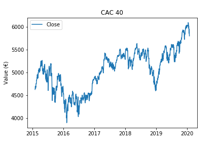 _images/cac40_contextualized.png