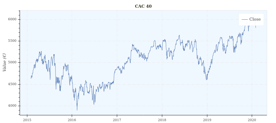 _images/cac40_depict.png