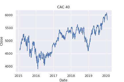 _images/cac40_seaborn.png
